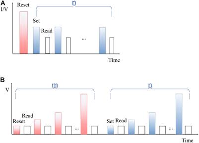 TReMo+: Modeling Ternary and Binary ReRAM-Based Memories With Flexible Write-Verification Mechanisms
